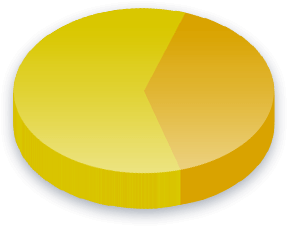 Niqāb Poll Results