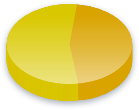 Fracking Poll Results